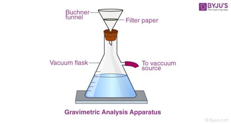 determination of sulfur by gravimetric method|7: Gravimetric Analysis (Experiment) .